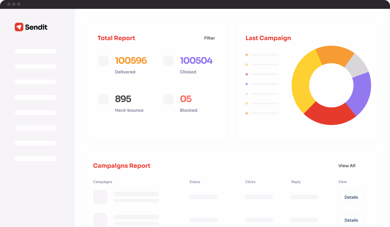 Reports dashboard